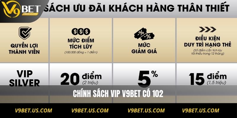 Chính sách VIP V9BET có 102